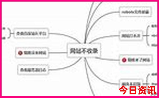 成都市区有什么好玩的地方