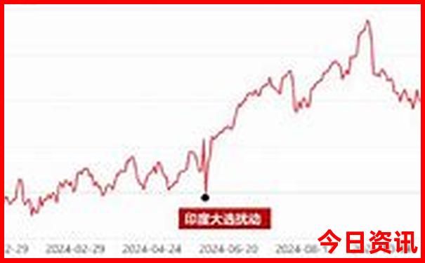 周一可以去北京哪些景点玩